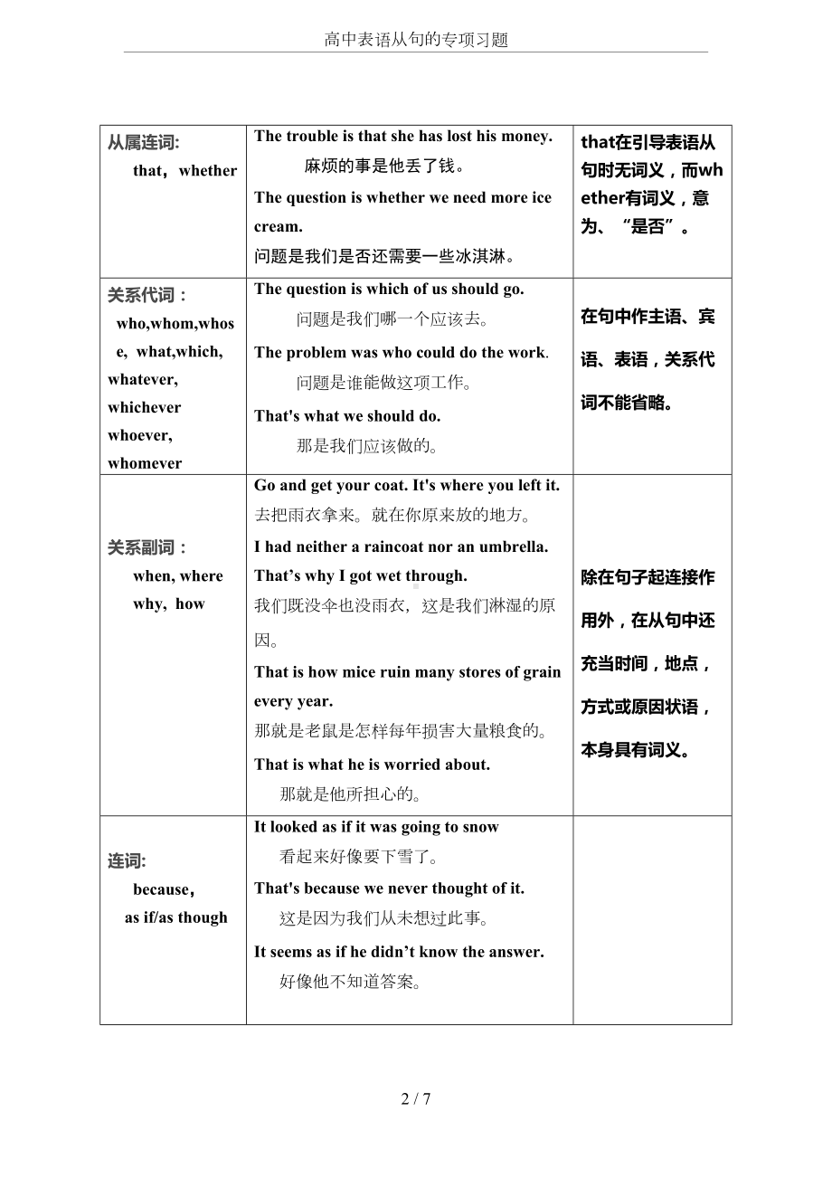 高中表语从句的专项习题(DOC 7页).doc_第2页