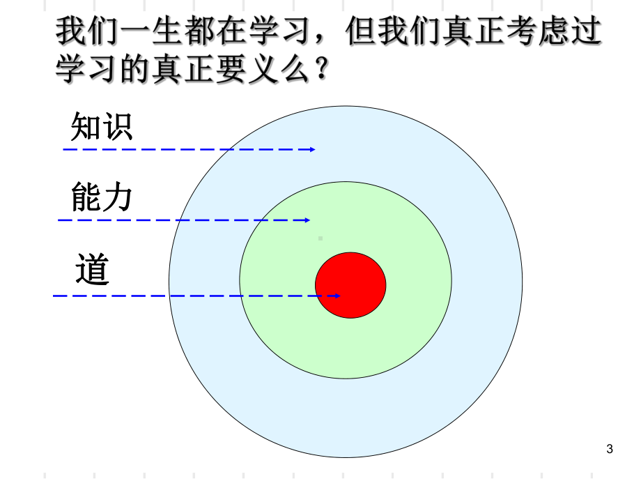 国学精粹与管理智慧之儒释道的视角(-课件.ppt_第3页