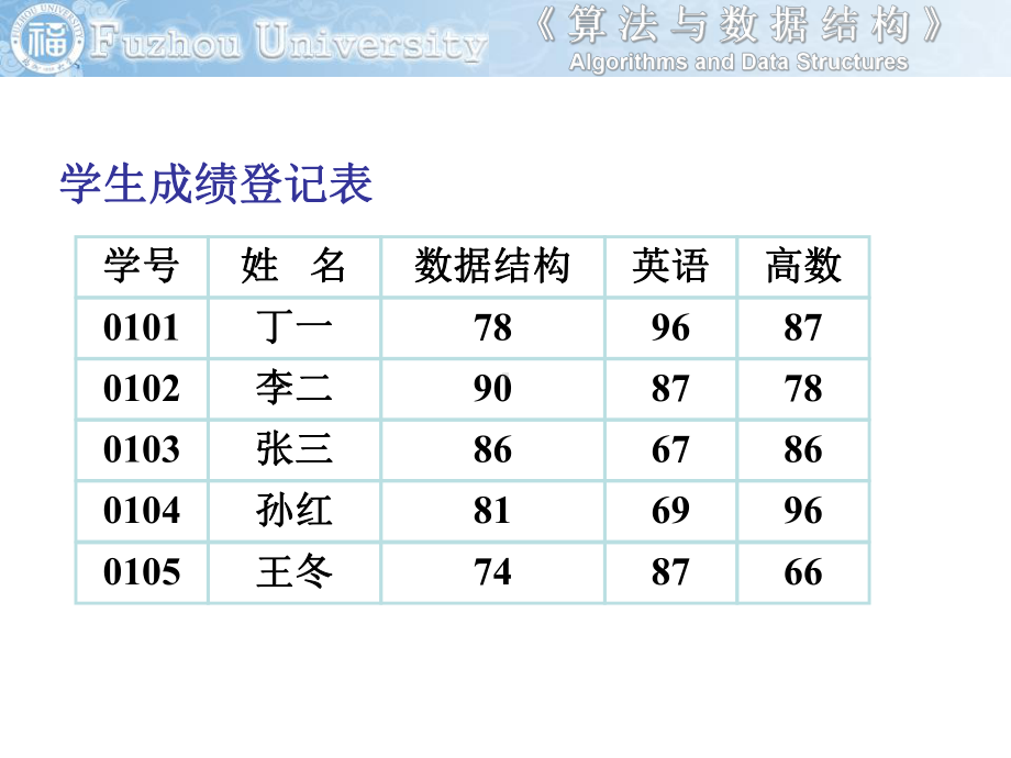 数据结构第2章线性表链表部分课件.ppt_第2页