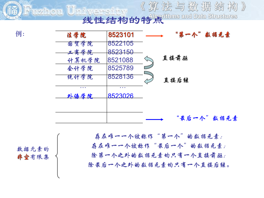 数据结构第2章线性表链表部分课件.ppt_第3页