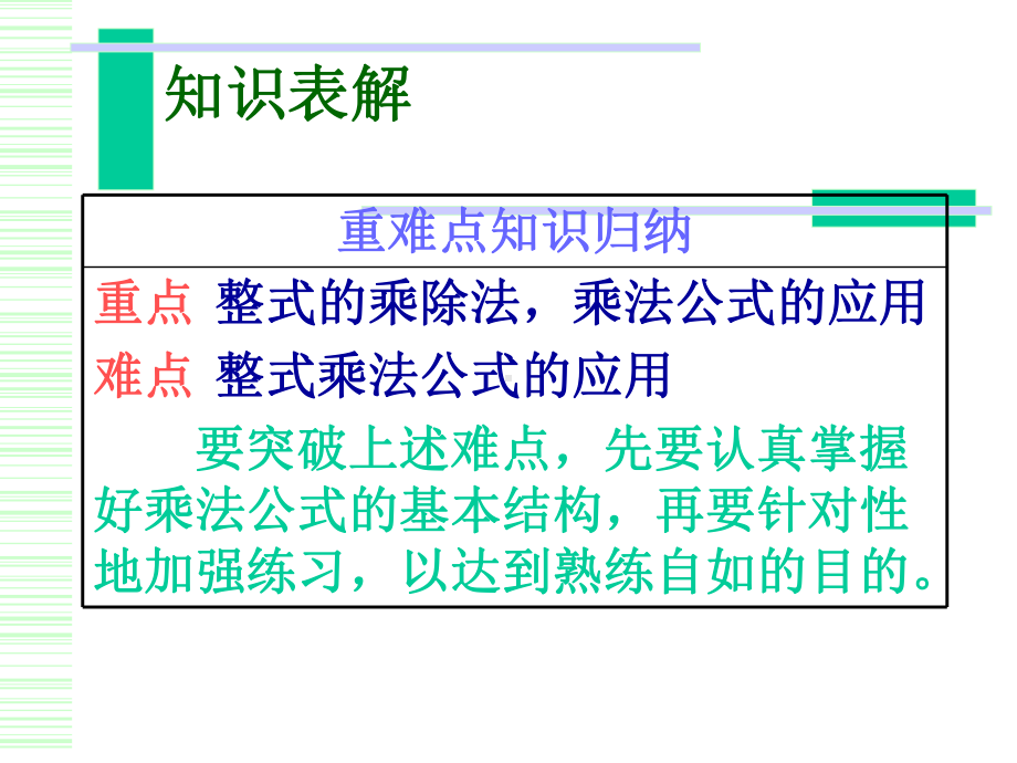 整式的乘除(复习课)精选教学课件.ppt_第2页