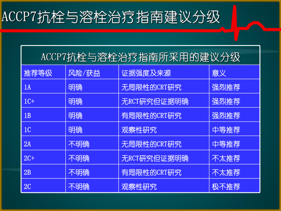 抗栓与溶栓治疗指南课件.ppt_第2页