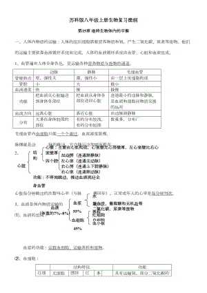 苏科版八年级上册生物复习提纲好汇总(DOC 8页).doc