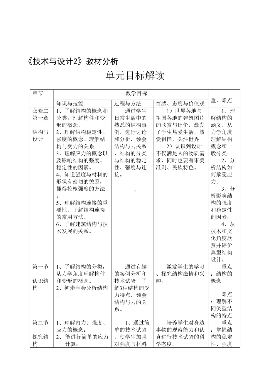 高中通用技术必修2《技术与设计2》教材分析单元目标解读(DOC 11页).doc_第1页