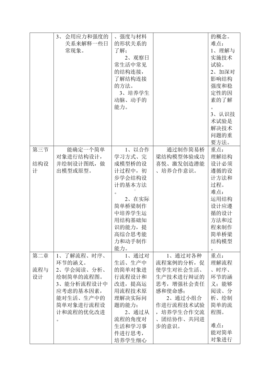 高中通用技术必修2《技术与设计2》教材分析单元目标解读(DOC 11页).doc_第2页