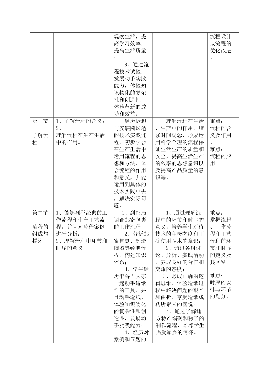 高中通用技术必修2《技术与设计2》教材分析单元目标解读(DOC 11页).doc_第3页