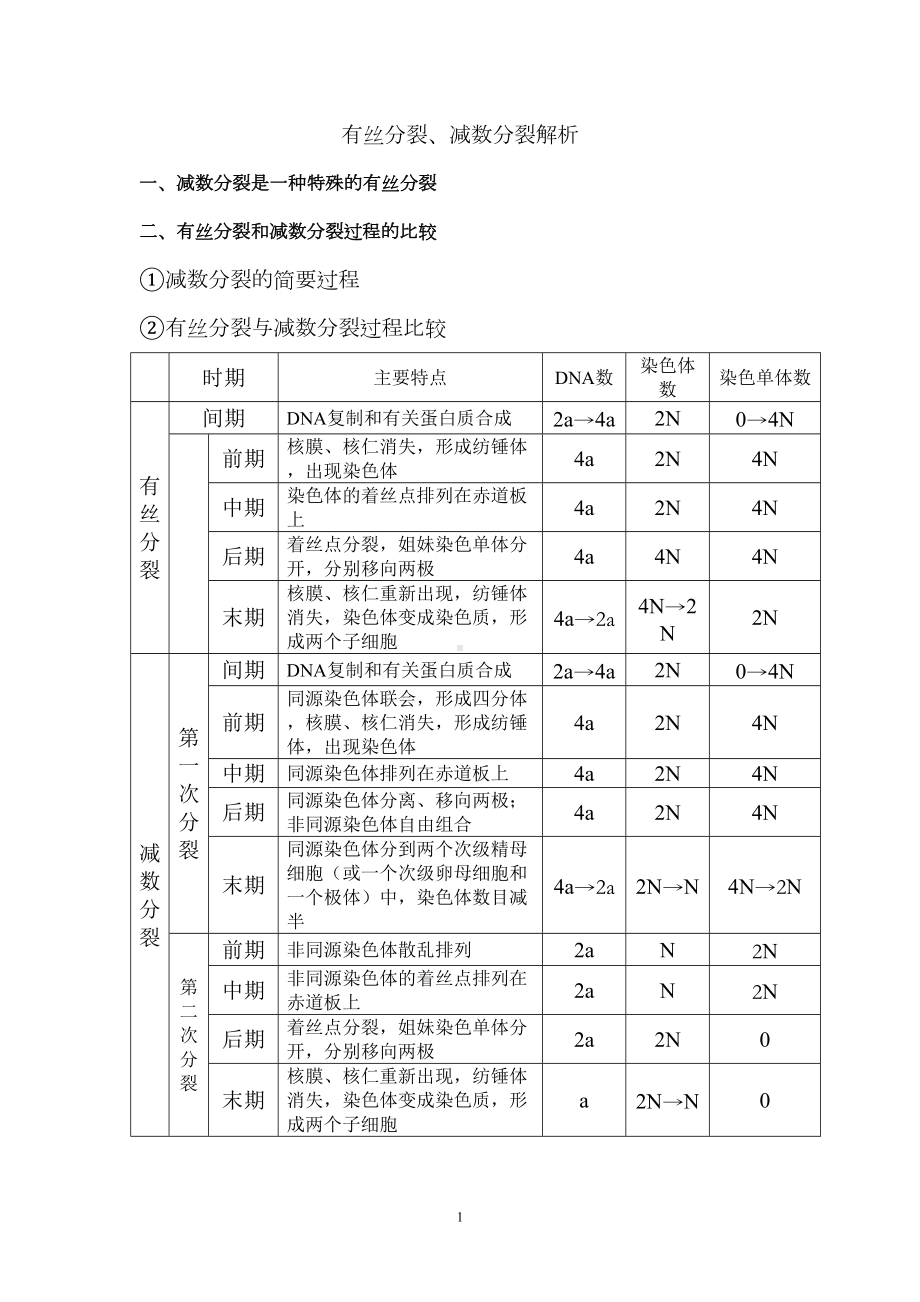 高考生物知识点复习：有丝分裂与减数分裂解析(DOC 5页).doc_第1页