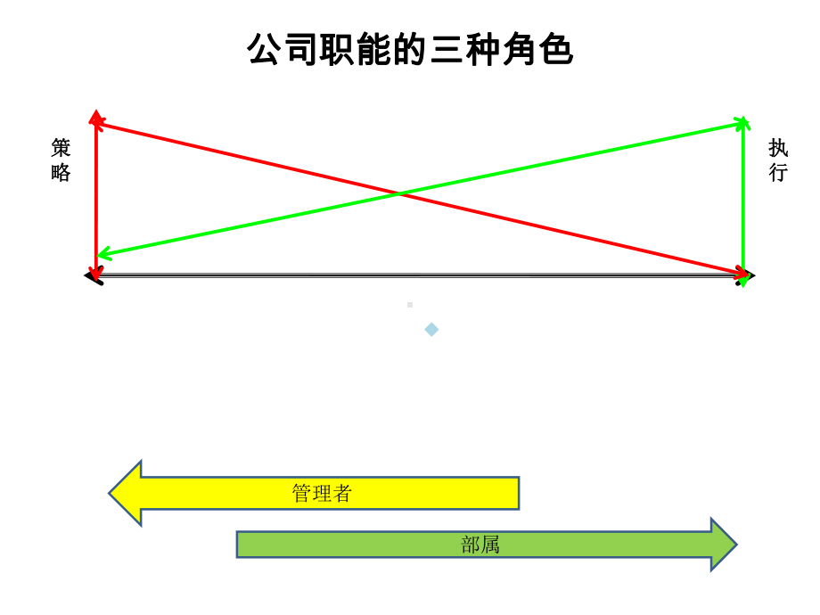 别让猴子跳回你背上课件.ppt_第2页