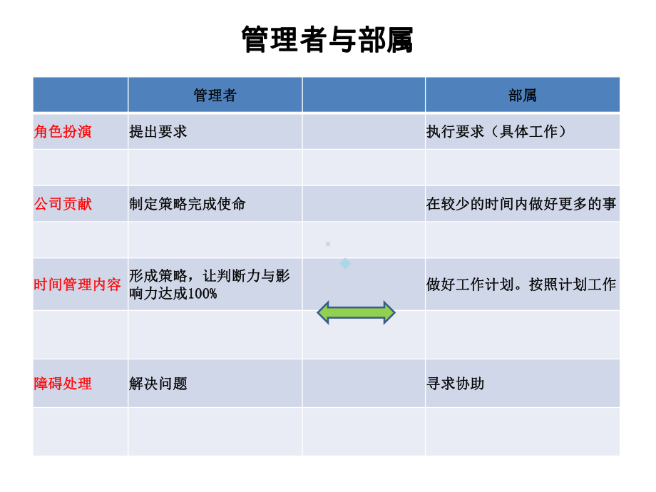 别让猴子跳回你背上课件.ppt_第3页