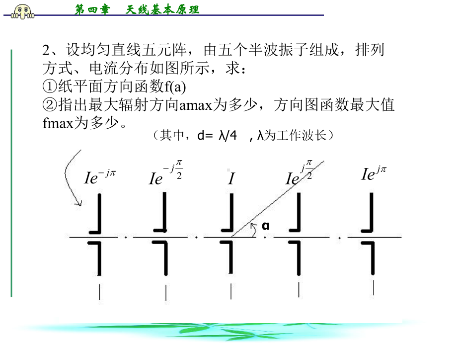 天线原理总结习题课件.ppt_第3页