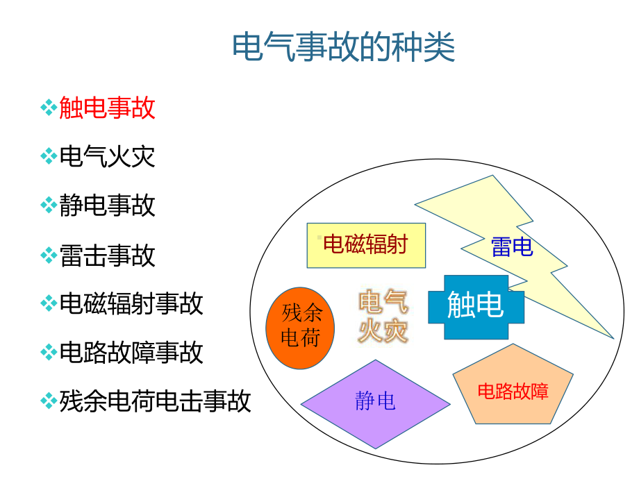 安全用电防止触电事故的培训教材-课件.ppt_第3页