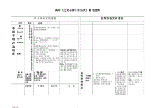 高考历史知识点总结(DOC 9页).doc