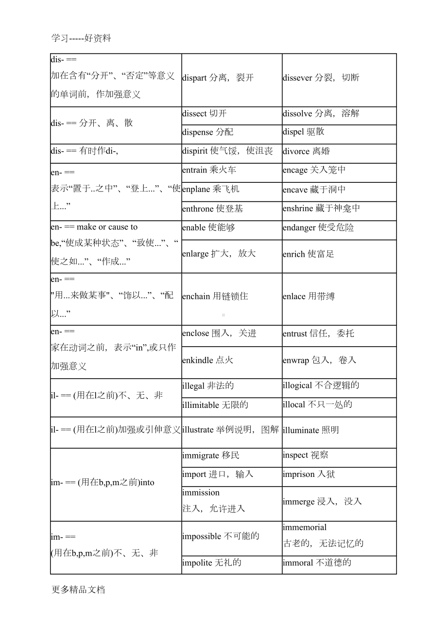 高考常见的词根词缀汇编(DOC 10页).doc_第3页