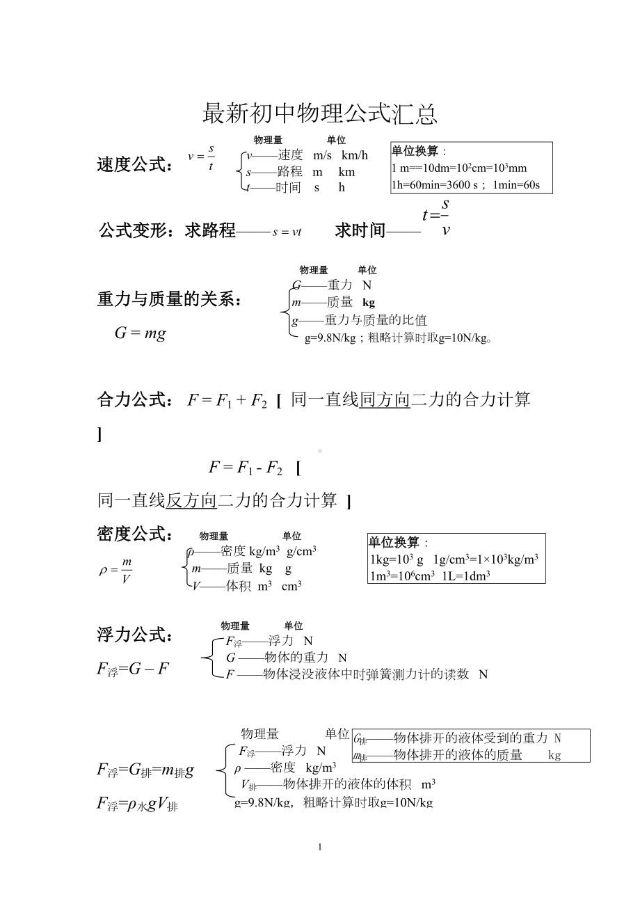 最新初中物理公式汇总完整版-(DOC 5页).doc_第1页