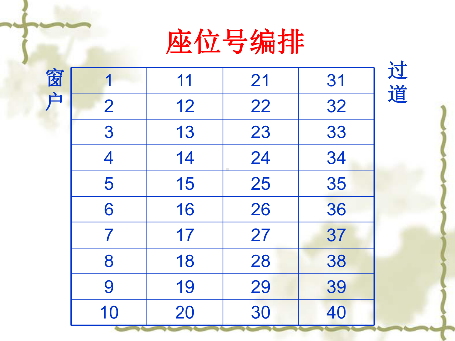 实验1-门电路的逻辑功能及测试课件.ppt_第2页