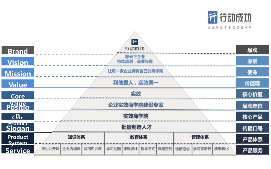 实效商学院体系-2课件.ppt_第2页