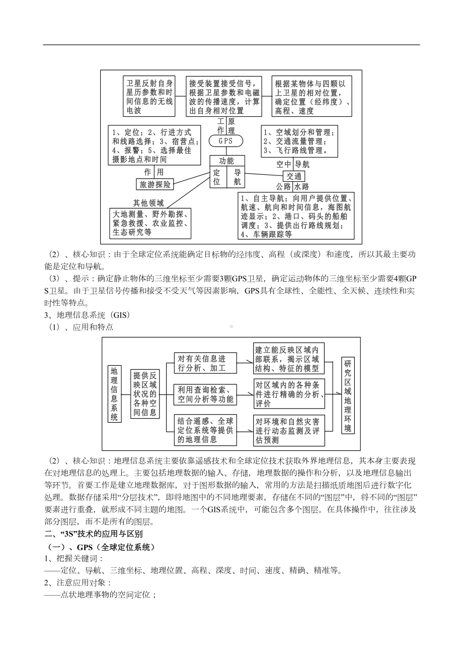 高三地理专题-3S技术专题复习资料(DOC 14页).doc_第2页