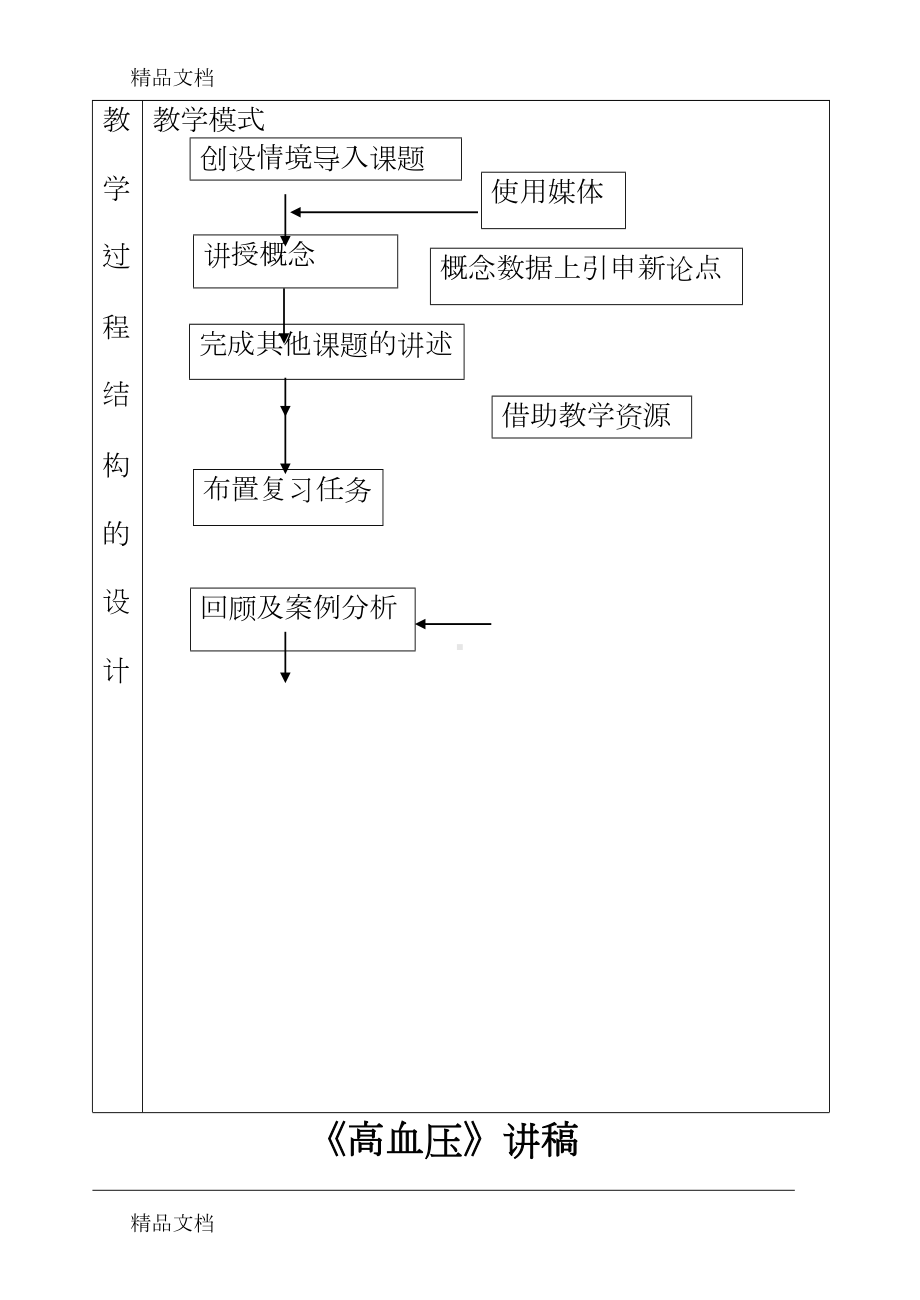 高血压教案电子教案(DOC 17页).doc_第3页