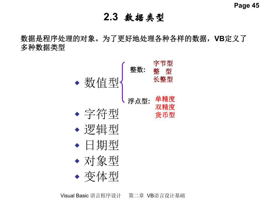 03 [水利水电VB教程] - ch2 数据类型、表达式、函数.ppt_第2页