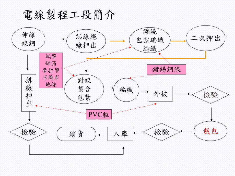 数据线材简介课件.ppt_第3页