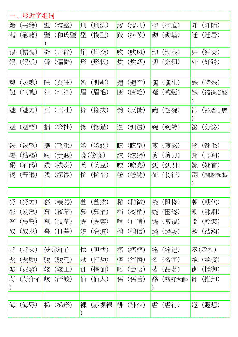 部教版小学语文形近字组词大全(DOC 7页).doc_第1页