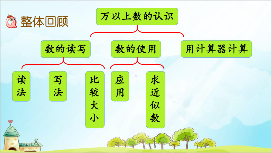 四年级上册数学-整理与复习西师大版优秀-课课件.pptx_第2页