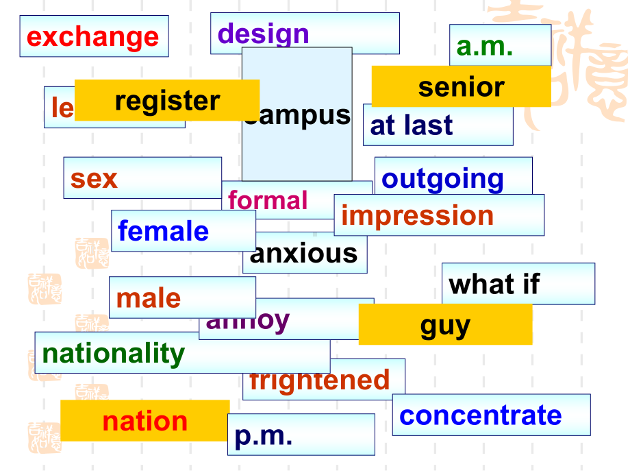 新人教高中英语课堂总结课件：必修1-Welcome-Unit-vocabulary.ppt_第3页