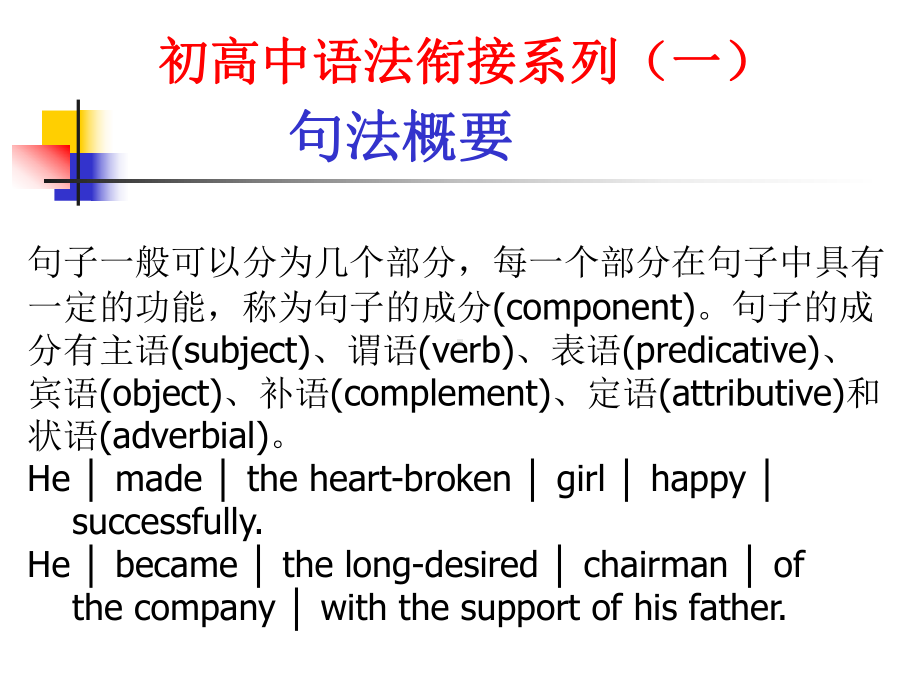 初高中语法衔接系列(一)课件.ppt_第2页