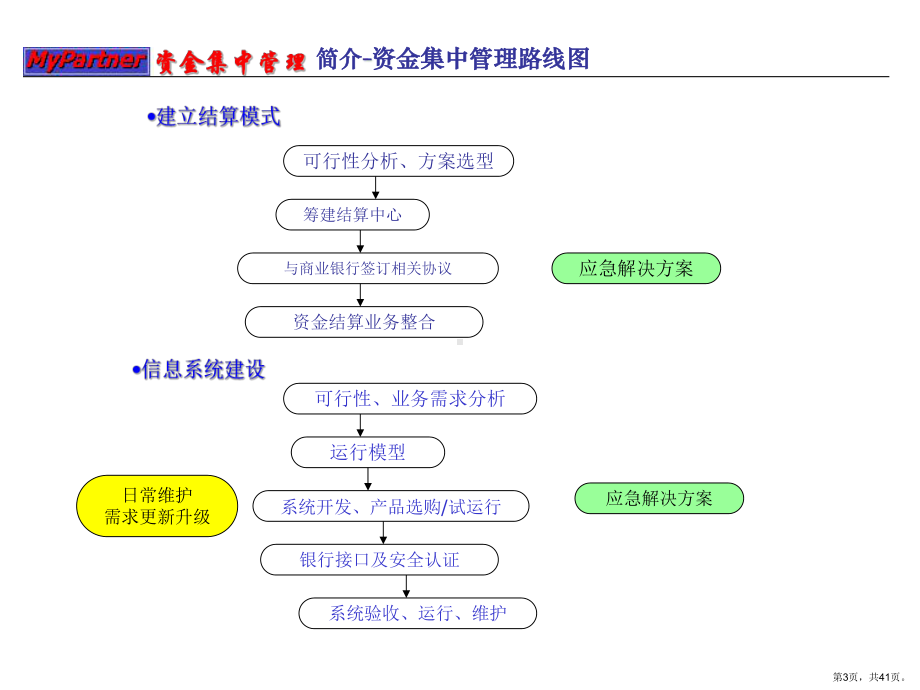 集团企业ERP中的资金集中管理.ppt_第3页