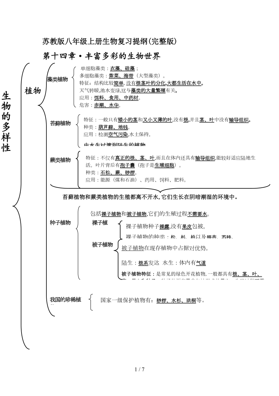 苏教版八年级上册生物复习提纲(完整版)(DOC 7页).doc_第1页