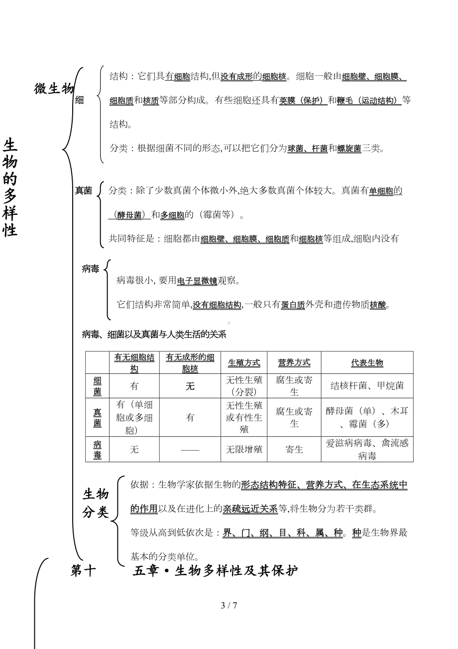 苏教版八年级上册生物复习提纲(完整版)(DOC 7页).doc_第3页