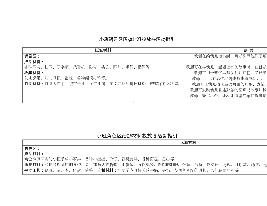 幼儿园小班区域设置与材料提供分析(DOC 4页).doc_第2页