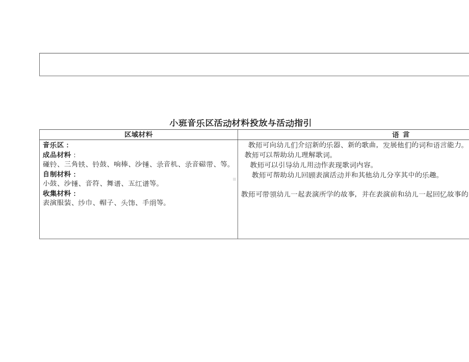 幼儿园小班区域设置与材料提供分析(DOC 4页).doc_第3页