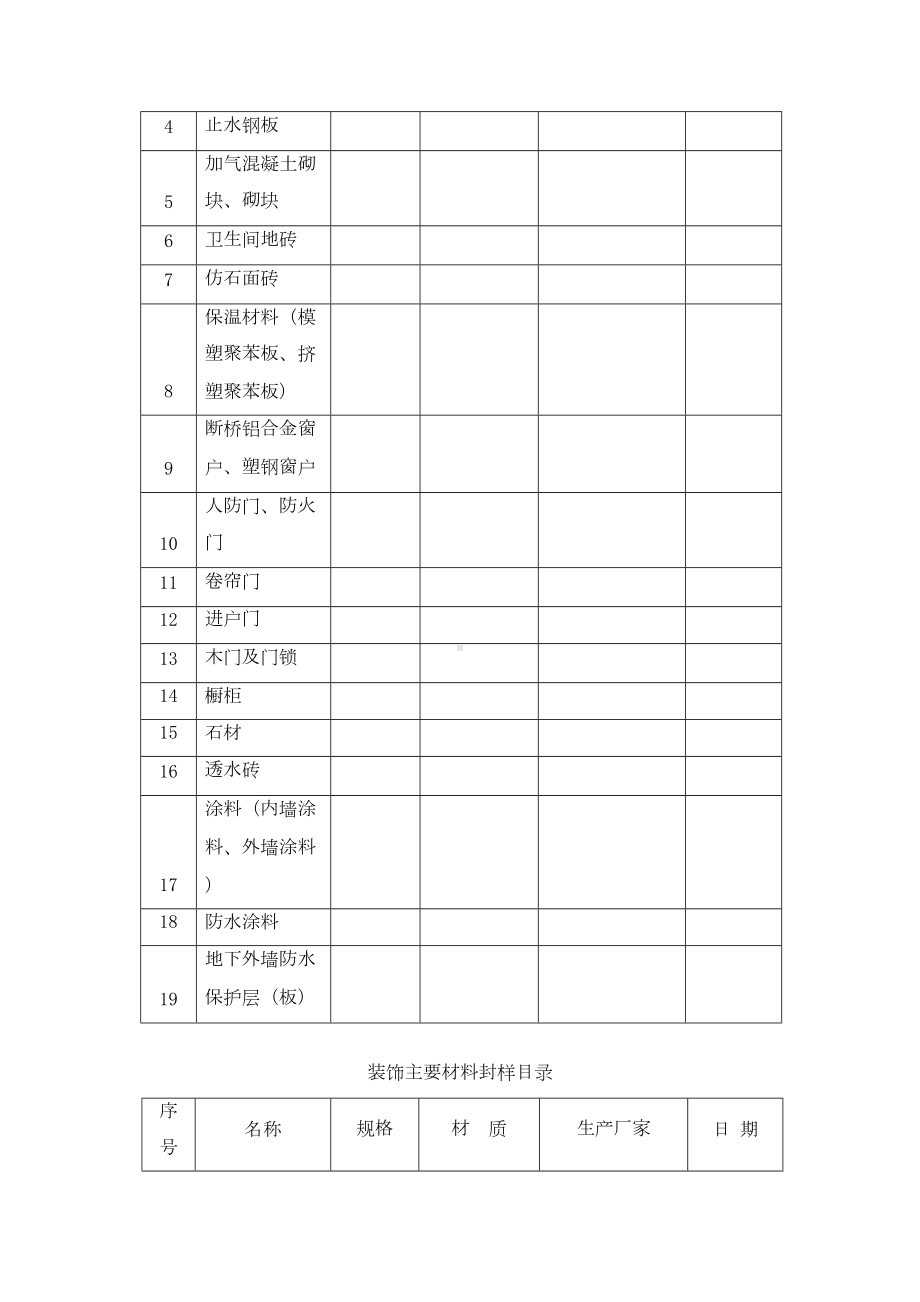 施工封样制度(DOC 12页).docx_第3页