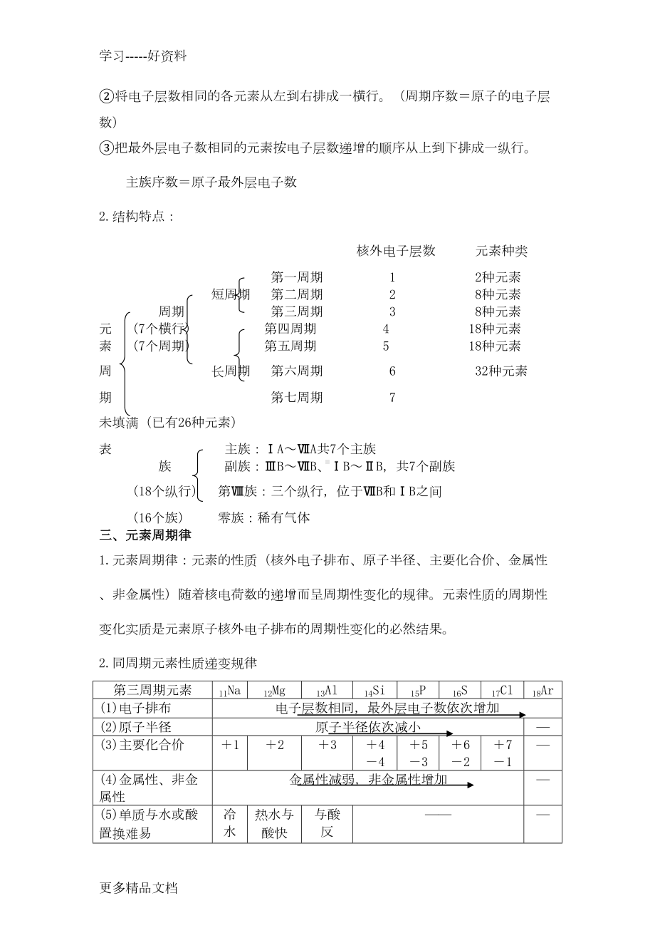 高中化学苏教版必修二知识点总结(全面)汇编(DOC 20页).doc_第2页