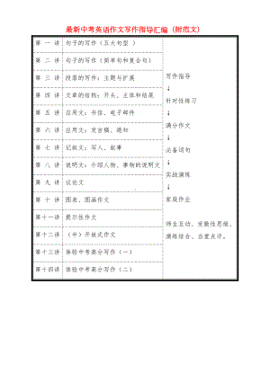 最新中考英语作文写作指导汇编(附范文)(DOC 161页).docx