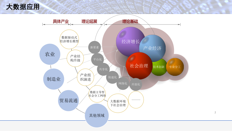 大数据技术介绍课件.pptx_第2页