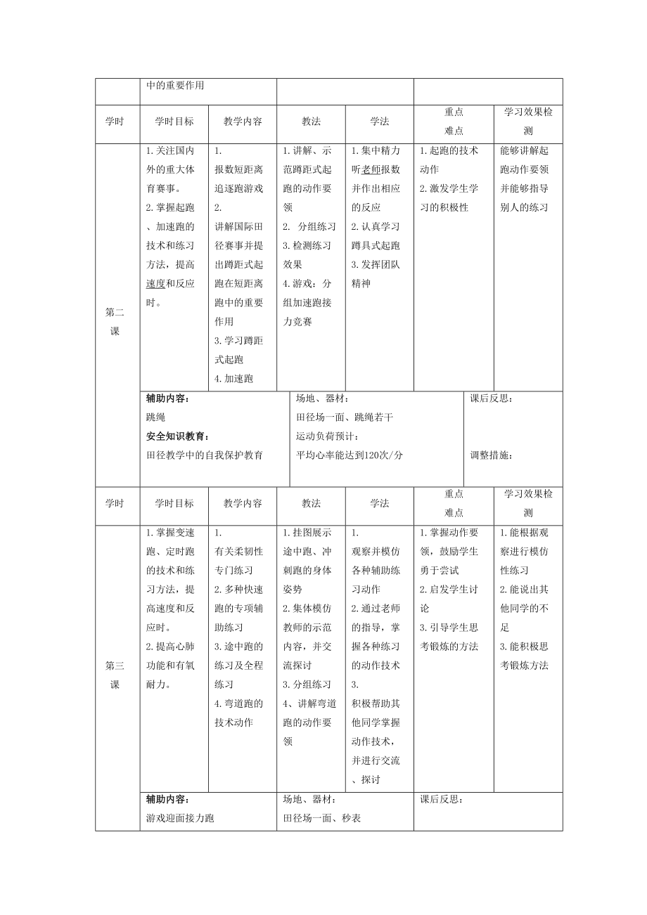 高中体育与健康课程选修模块教学方案(田径)(DOC 9页).doc_第2页