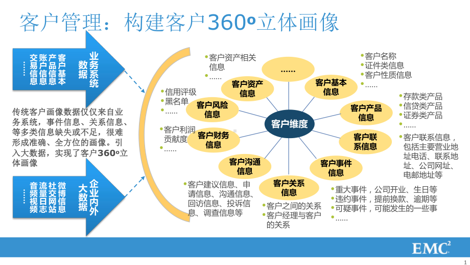 大数据应用场景课件.pptx_第1页