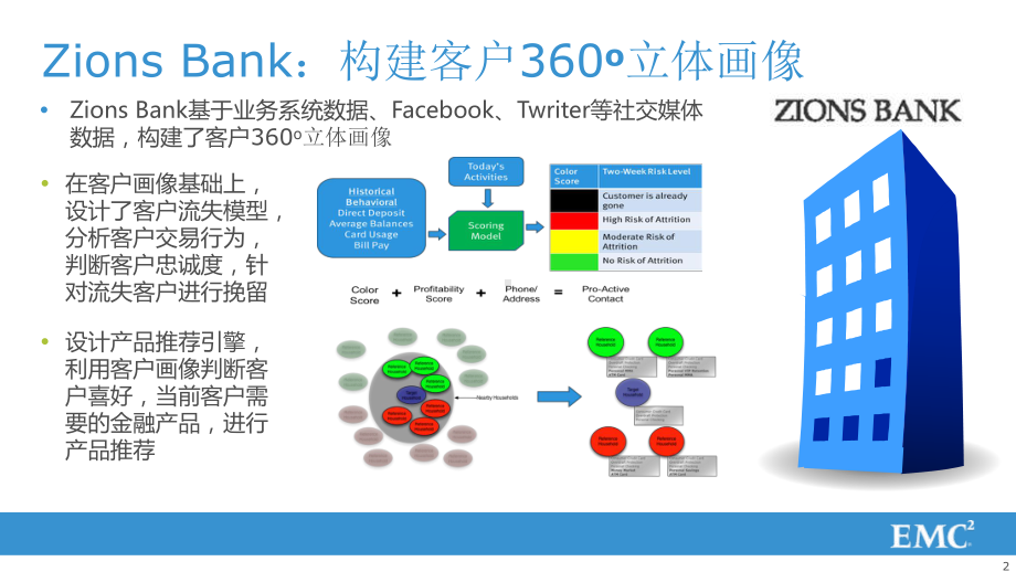 大数据应用场景课件.pptx_第2页