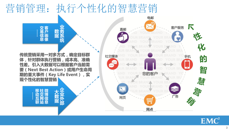 大数据应用场景课件.pptx_第3页