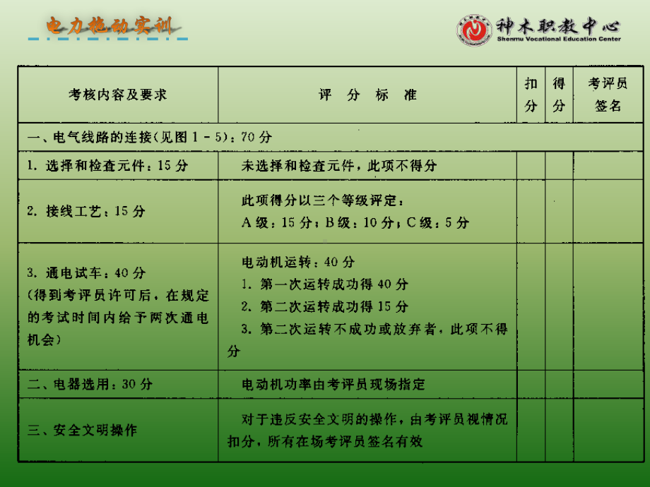 接触器互锁正反转控制电路课件.ppt_第3页