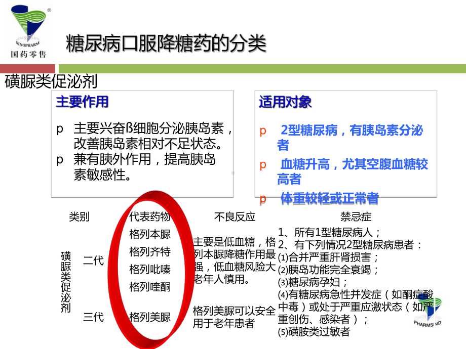 医学六大类口服降糖药培训课件.ppt_第3页