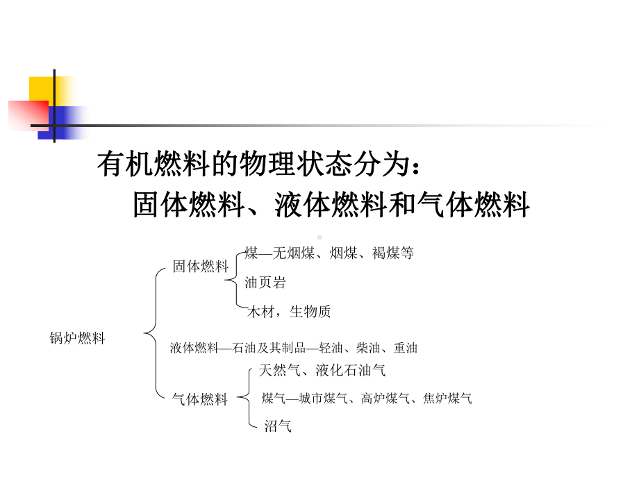 02第二章 燃料.ppt_第3页