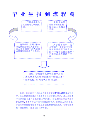 毕业生报到流程图参考模板范本.doc