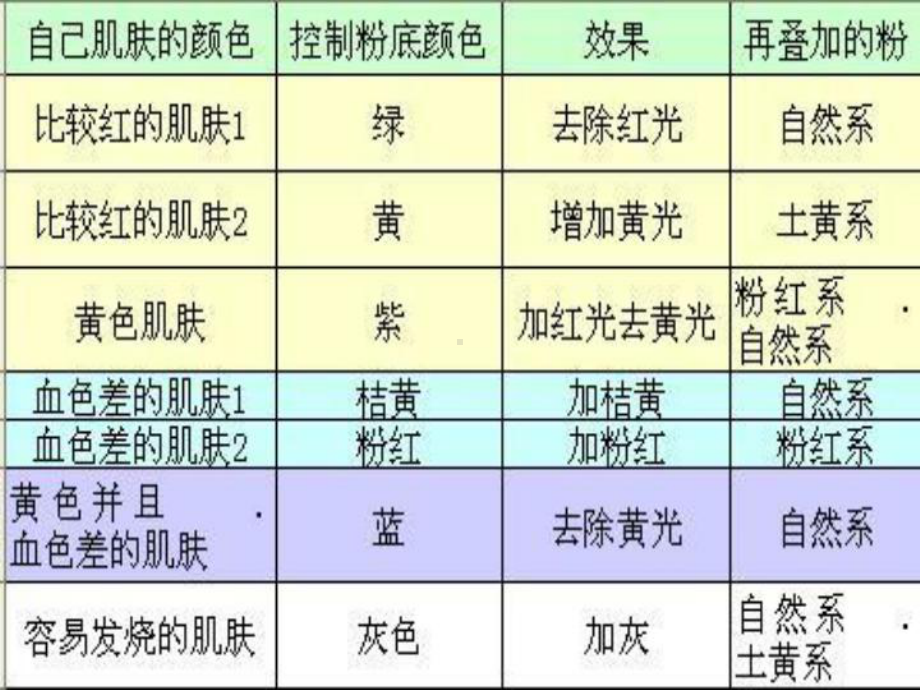 初学者如何化妆-一步步教你化妆-矫正化妆-化妆技课件.ppt_第2页