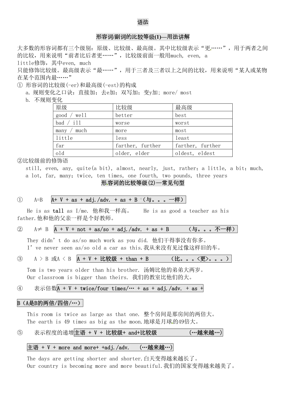 苏教译林版8a英语语法总复习整理资料(DOC 6页).doc_第1页