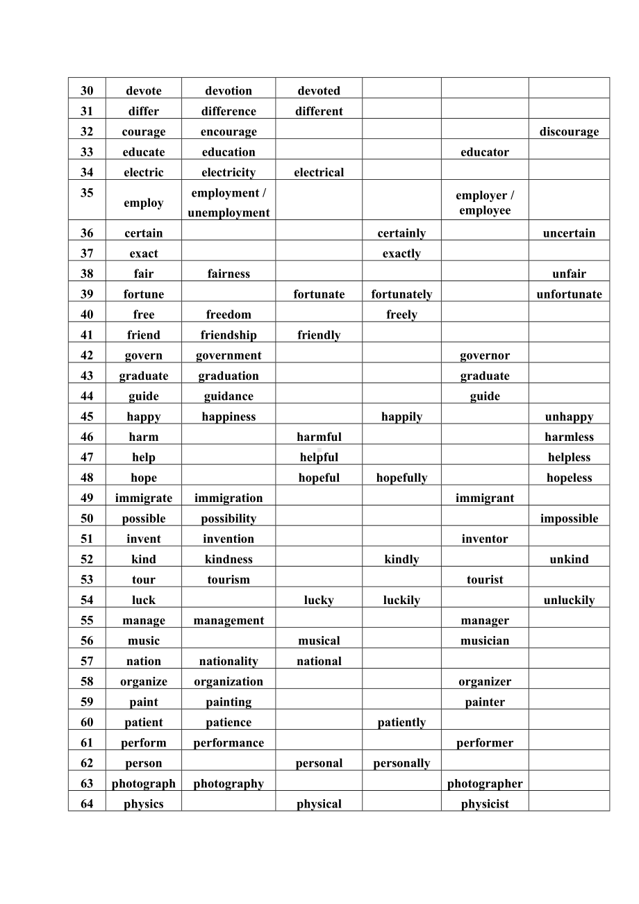 高考资料—高中英语词汇派生练习题(DOC 10页).doc_第2页