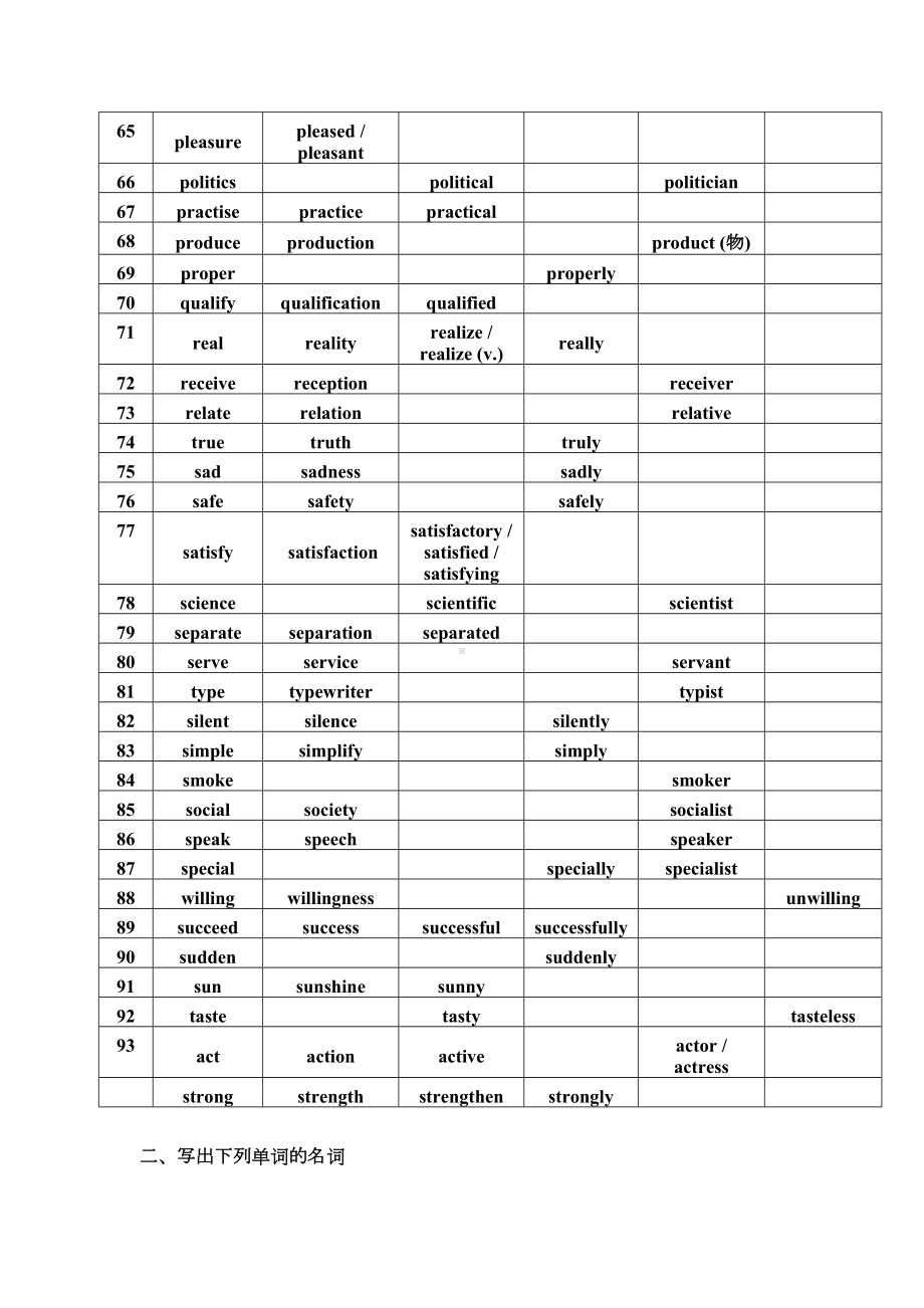 高考资料—高中英语词汇派生练习题(DOC 10页).doc_第3页