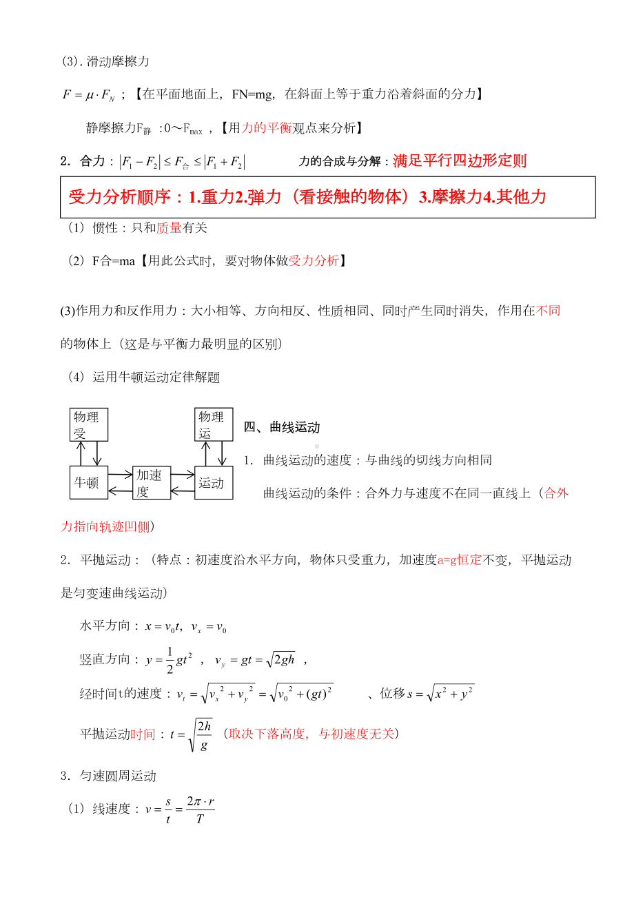 高中物理学考公式大全(DOC 4页).doc_第2页